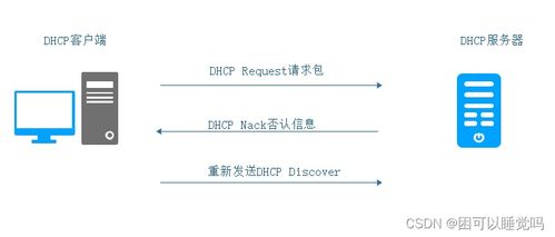 DHCP服务详解 原理、配置与应用实践