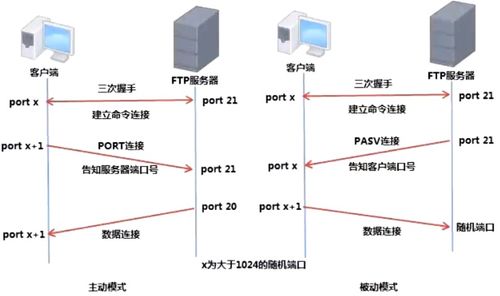 FTP服务配置与原理在云计算装备技术服务中的应用