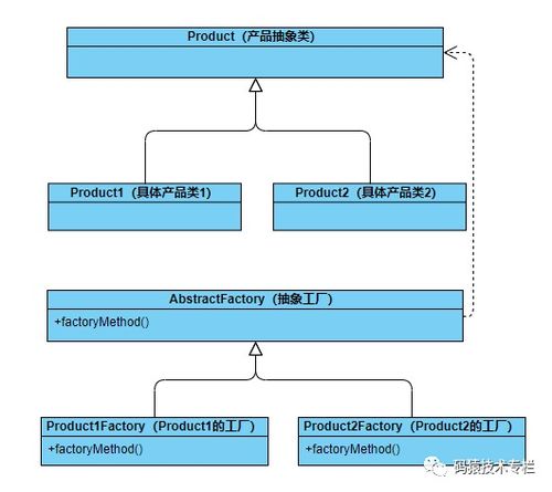 从工厂方法模式看代码封装的艺术 以云计算装备技术服务为例