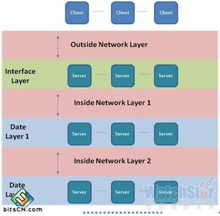 云计算数据中心网络技术全面剖析 架构、挑战与演进