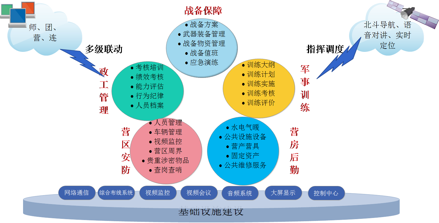 考恩奇部队管理业务信息化 智慧军营的云端作战新范式