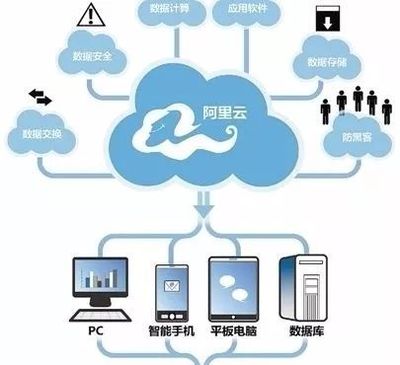 阿里巴巴触角伸向化工行业 智能制造与云采购箭在弦上，云计算装备技术服务赋能产业升级