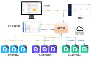 云栖社区 阿里云官方开发者社区，构建权威云计算与大数据交流平台
