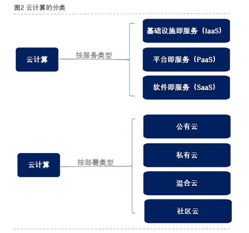 云计算深度解析 技术、装备与服务全景透视